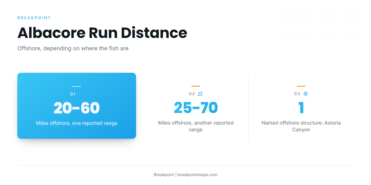 How far boats run and where they go