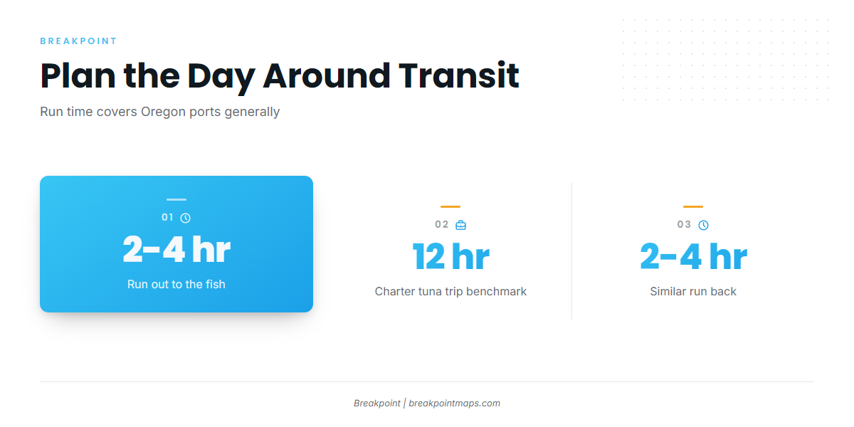 Run time and the length of the day