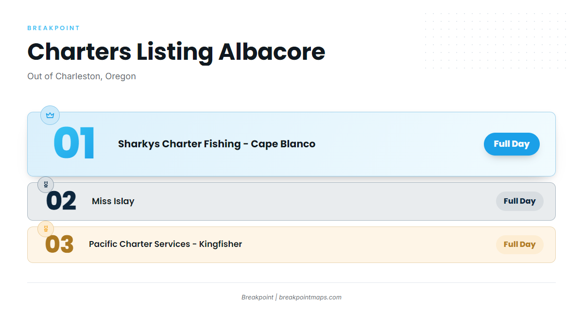 Charters that list albacore (Albacore tuna fishing out of Charleston)