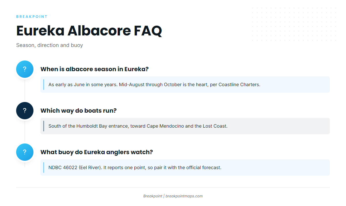 FAQ: Albacore tuna fishing out of Eureka