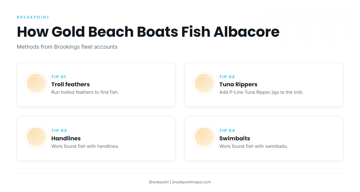 How albacore are fished from this port