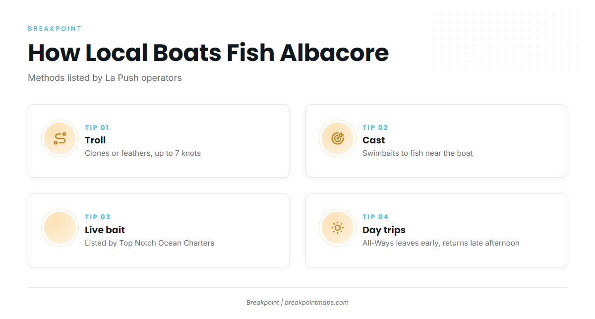 How albacore are fished out of La Push