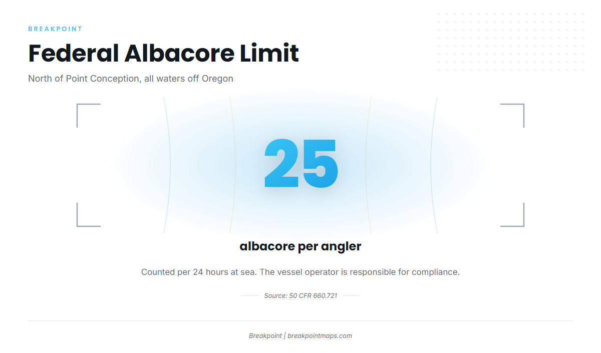 Regulations (Albacore Tuna Fishing off Newport)