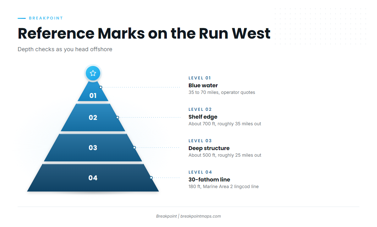 Grounds and structure on the run west