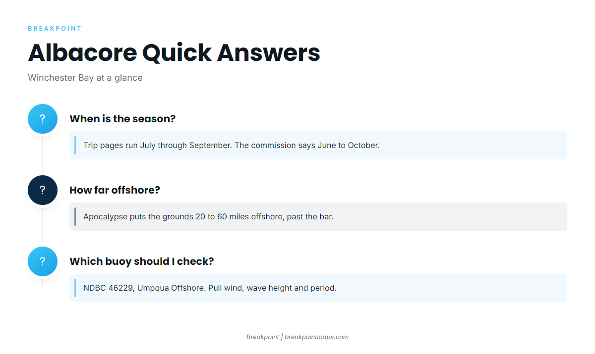 FAQ: albacore out of Winchester Bay