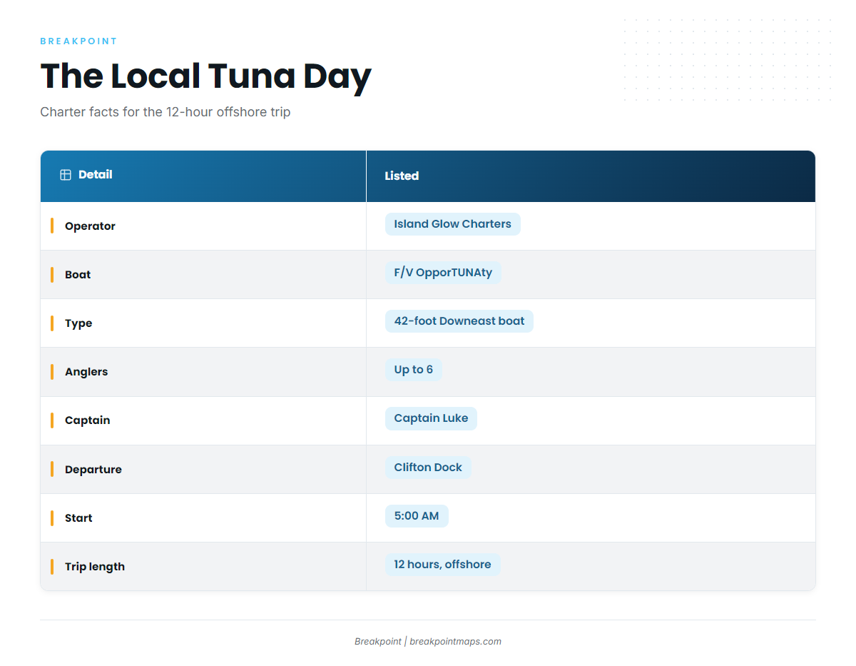 What a tuna day looks like