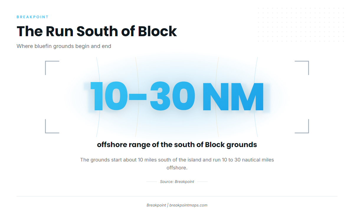 Where boats run: south of Block