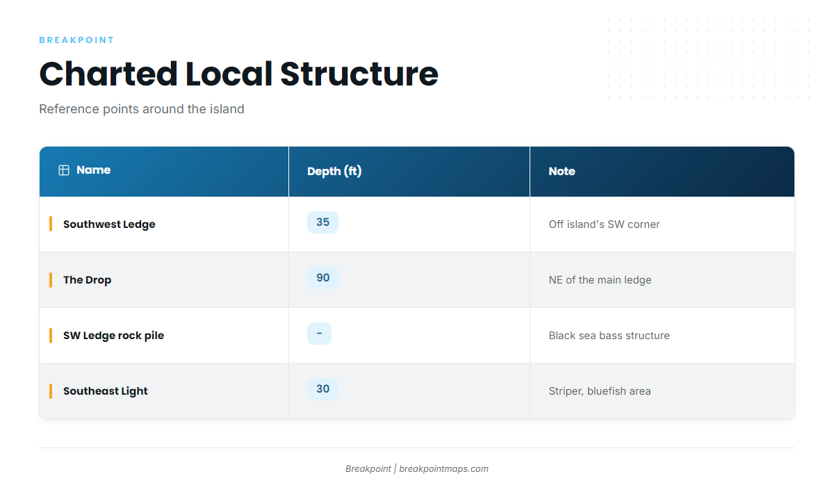 Named grounds and structure