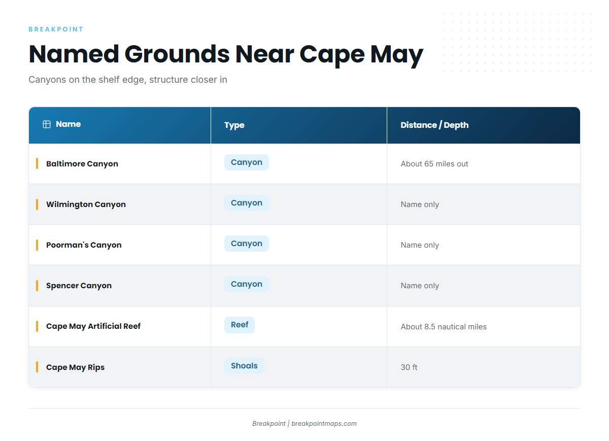 Grounds and structure near Cape May