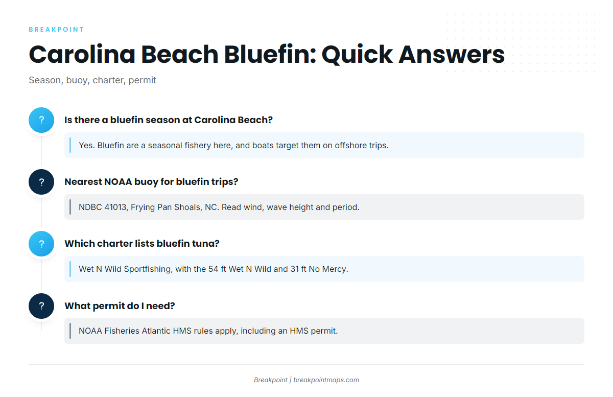 FAQ: Atlantic bluefin tuna out of Carolina Beach