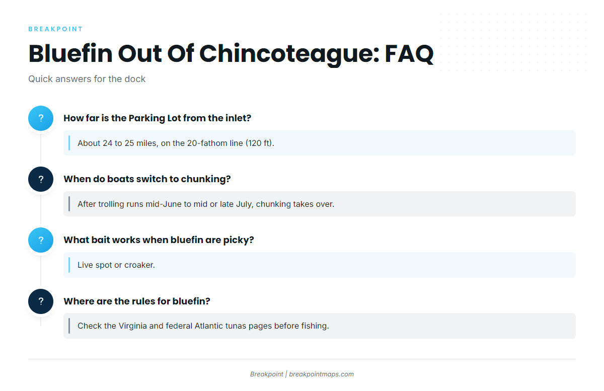FAQ about Atlantic bluefin tuna fishing out of Chincoteague
