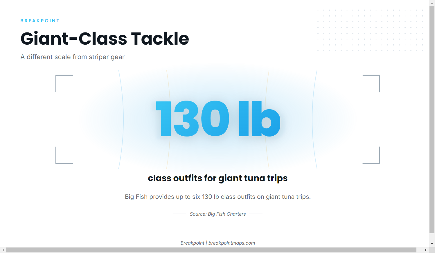 How giants are fished here