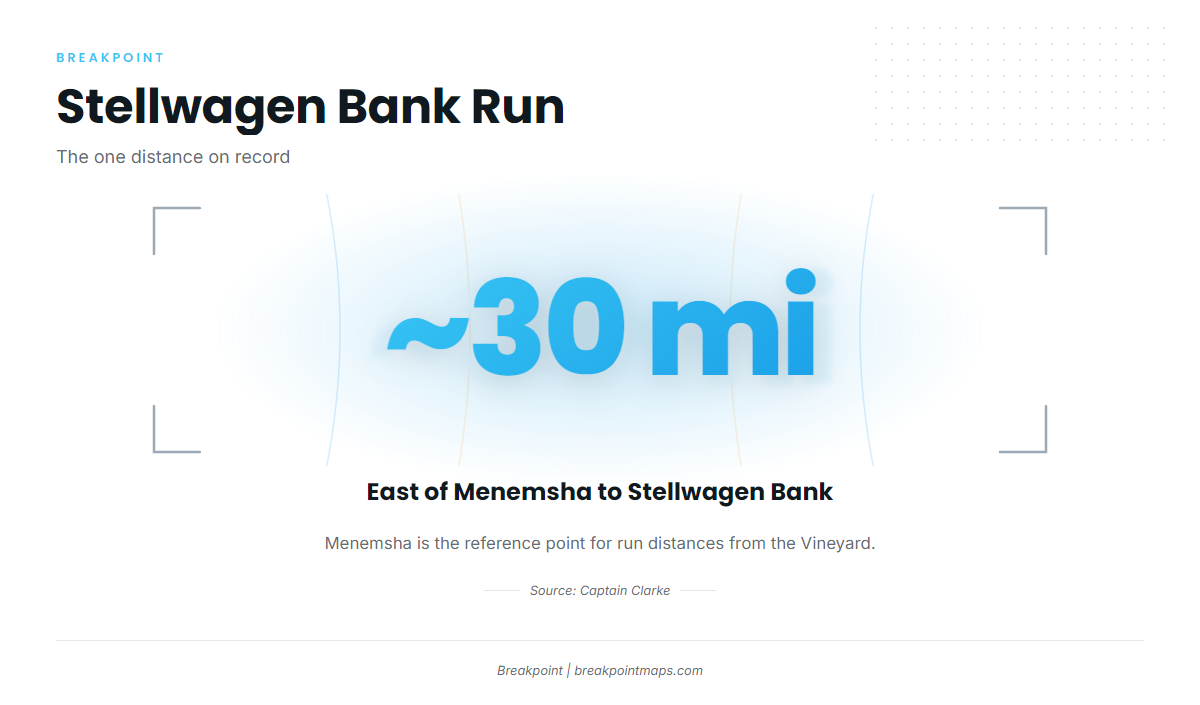 Stellwagen Bank (Atlantic bluefin tuna fishing out of Martha's Vineyard)