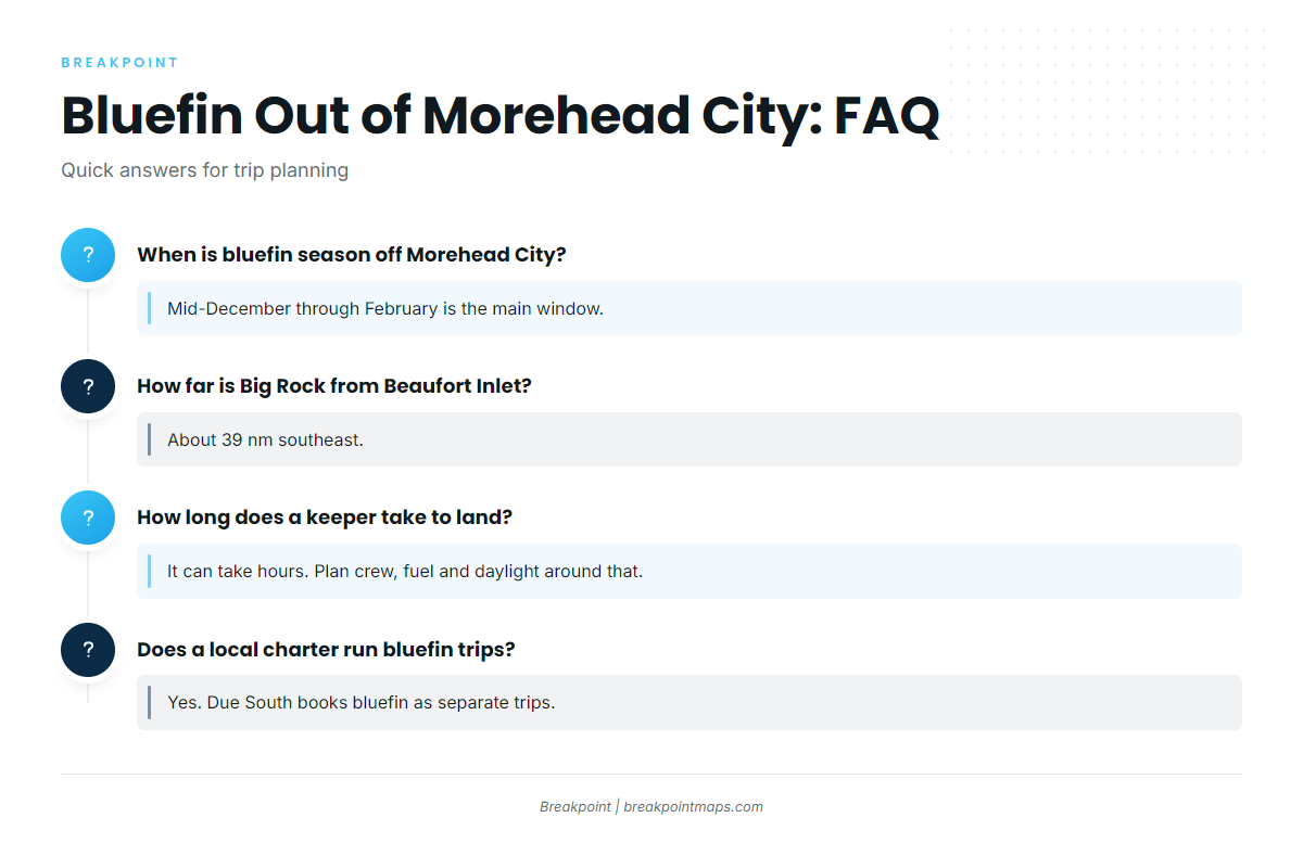FAQ: bluefin tuna out of Morehead City