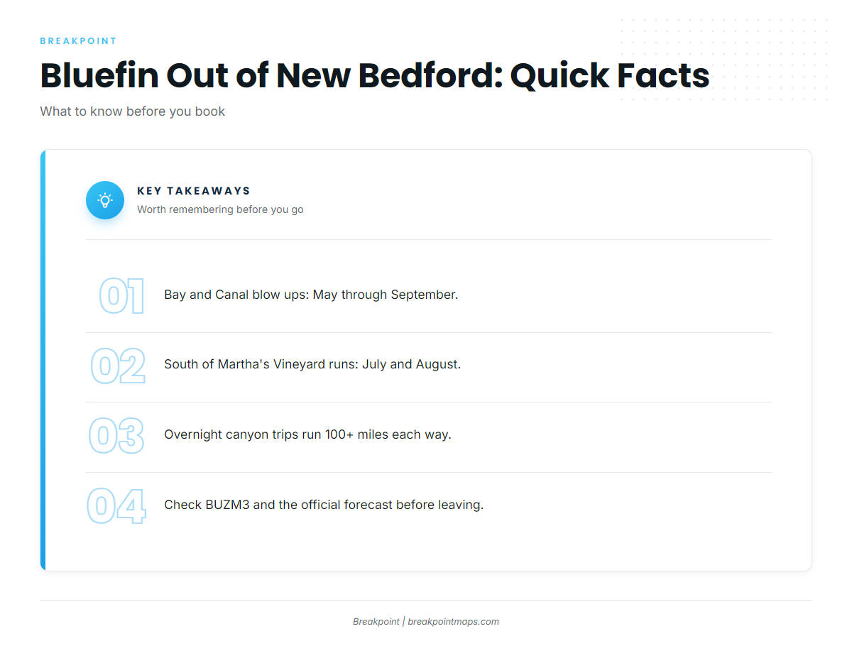 FAQ: bluefin tuna out of New Bedford and Fairhaven