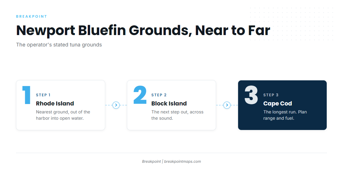 The grounds (Atlantic bluefin tuna fishing out of Newport)