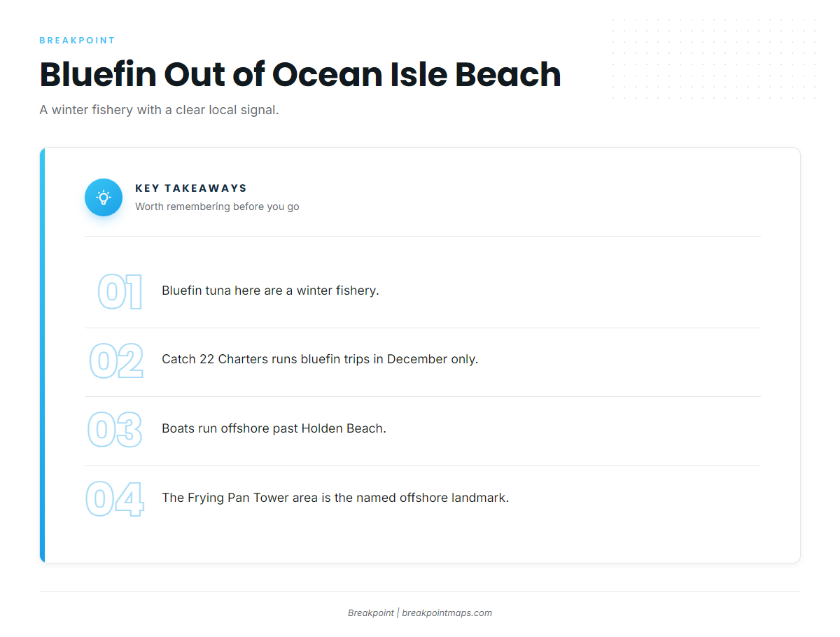 When bluefin are off Ocean Isle Beach