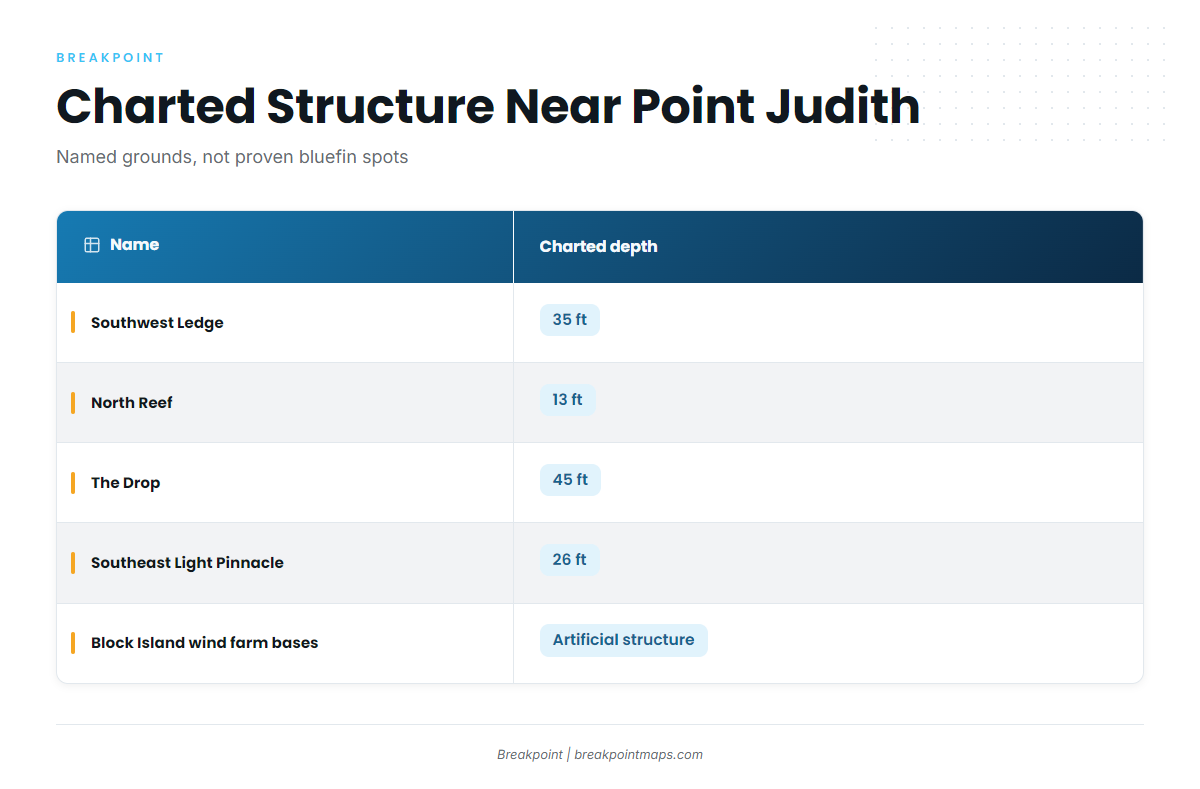 Grounds and structure near Point Judith