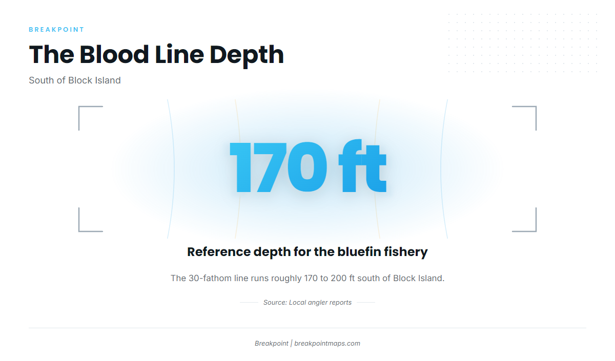 FAQ about Atlantic bluefin tuna fishing out of Point Judith