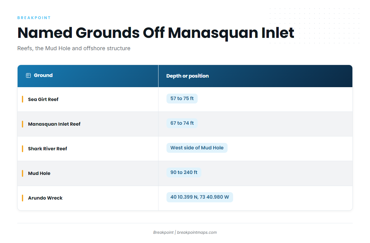 Running out of Manasquan Inlet to the grounds