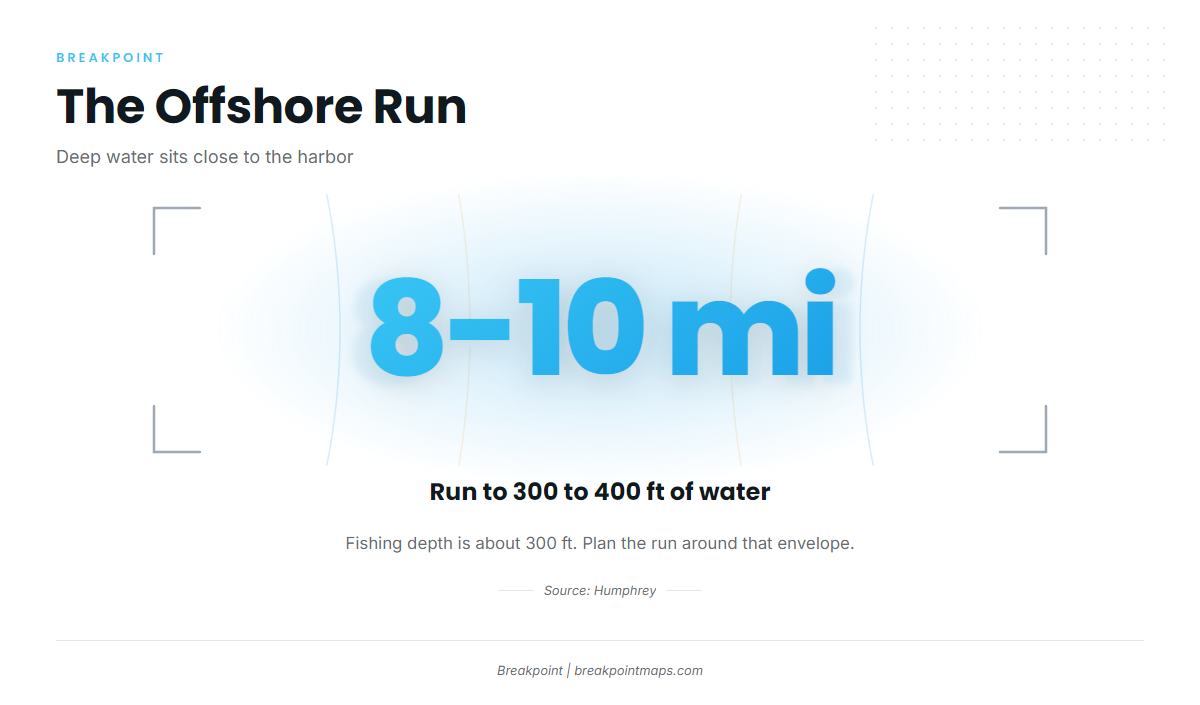 The offshore run (Atlantic bluefin tuna fishing out of Portland / South Portland)