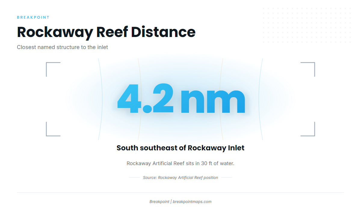 Rockaway Inlet and Rockaway Reef