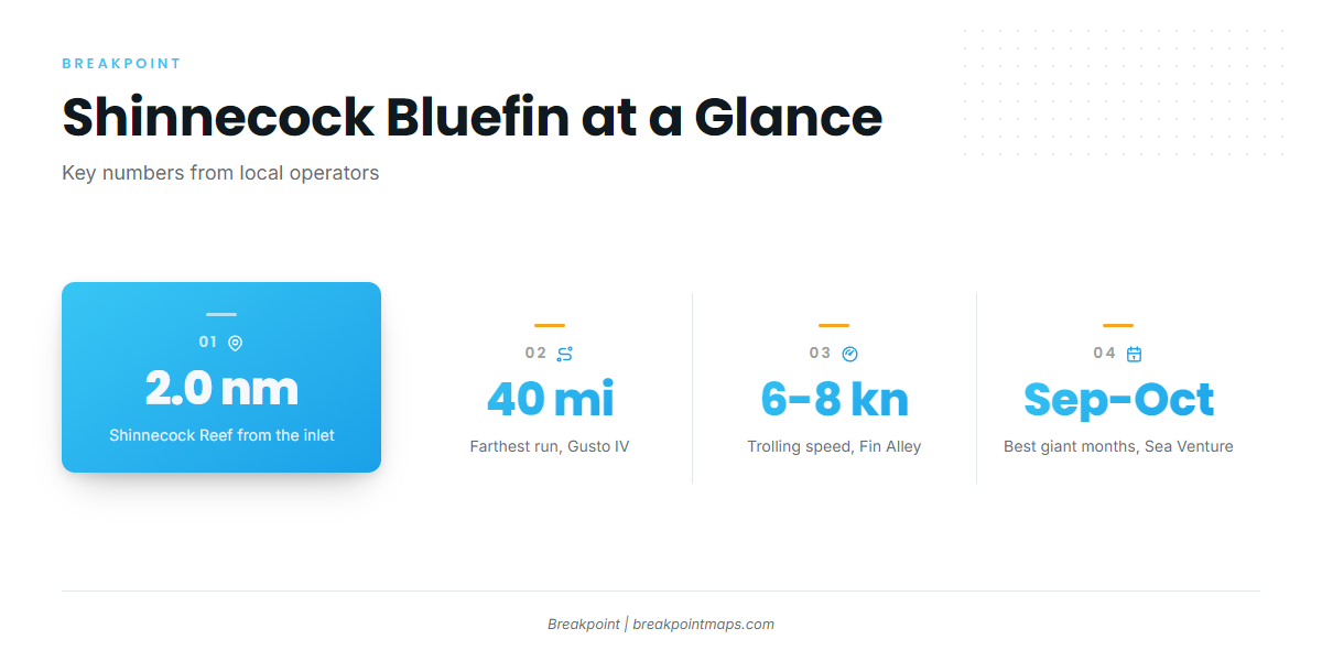 FAQ about bluefin tuna out of Shinnecock