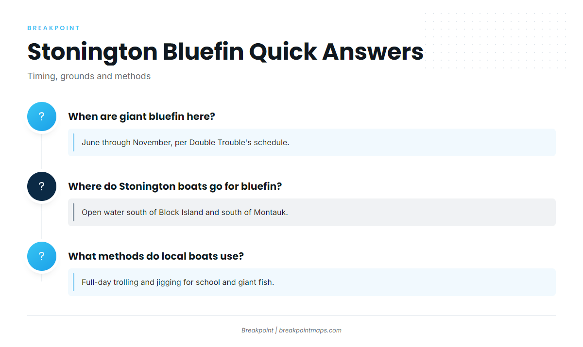 FAQ: Atlantic bluefin tuna fishing out of Stonington