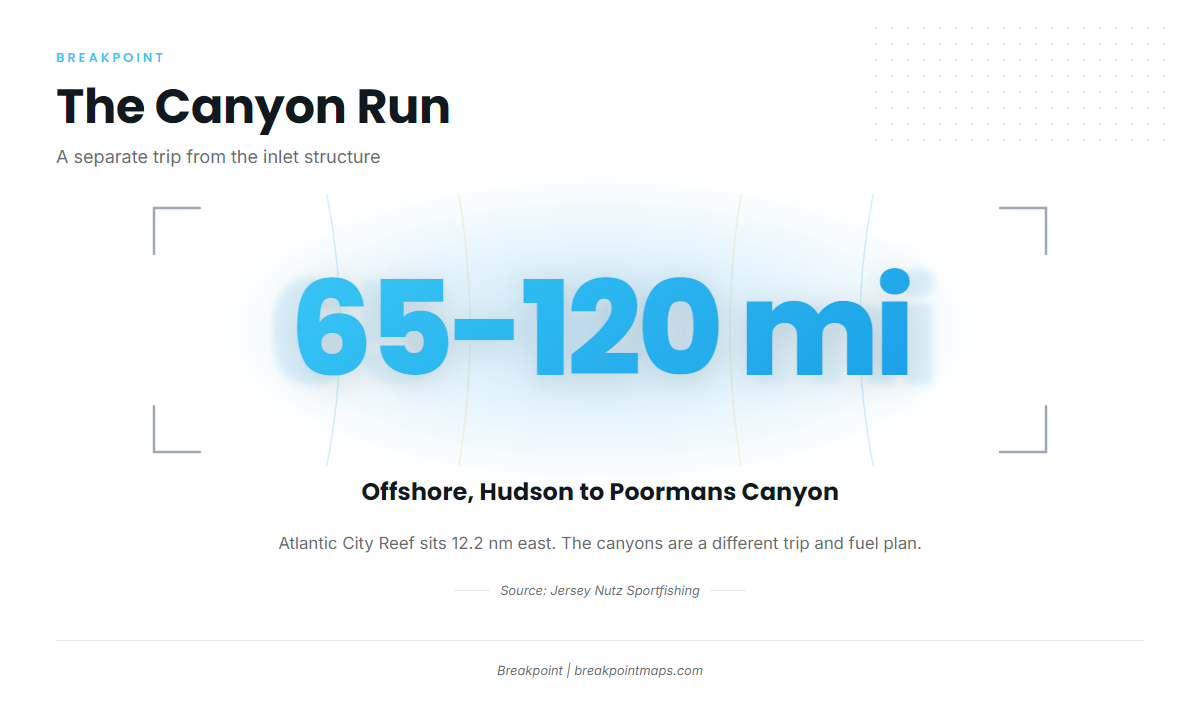 How far boats run from Atlantic City
