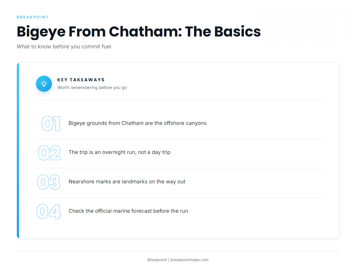 Where Chatham boats run for bigeye