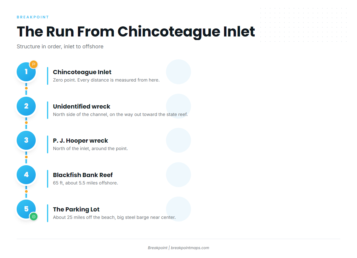 The run out of Chincoteague Inlet