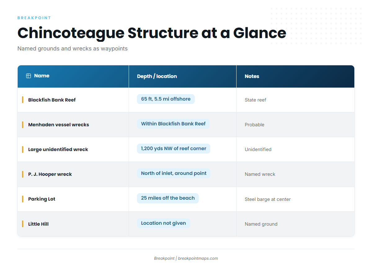 Grounds and structure (Bigeye tuna fishing out of Chincoteague)