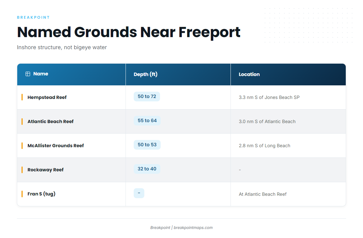 Grounds and structure near Freeport