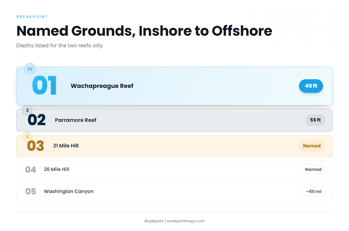 Grounds and structure off Wachapreague