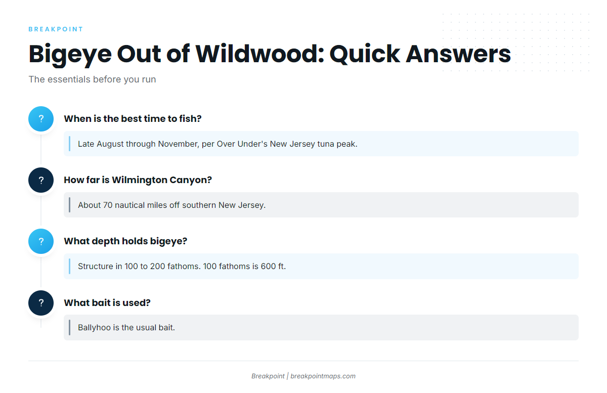 FAQ about bigeye out of Wildwood