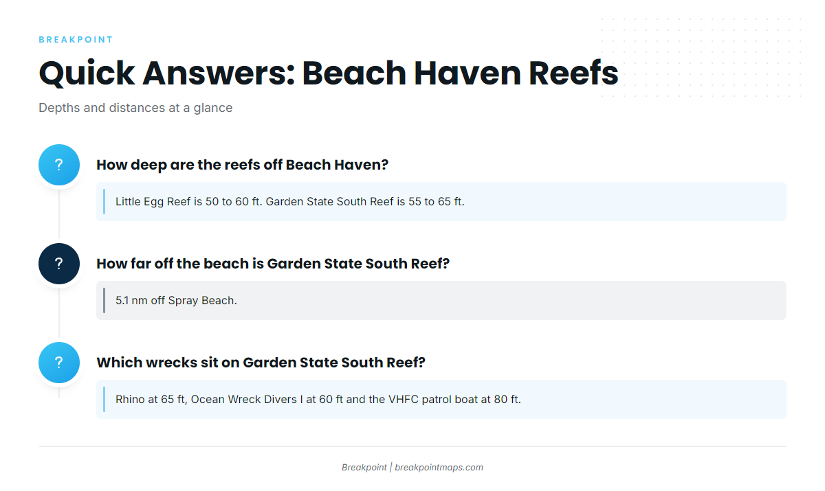FAQ about black sea bass fishing out of Beach Haven