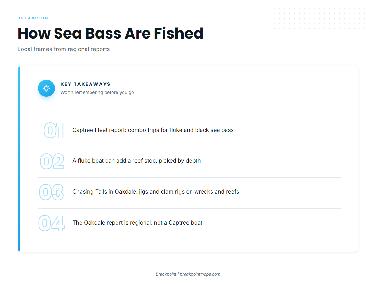 How black sea bass are fished locally