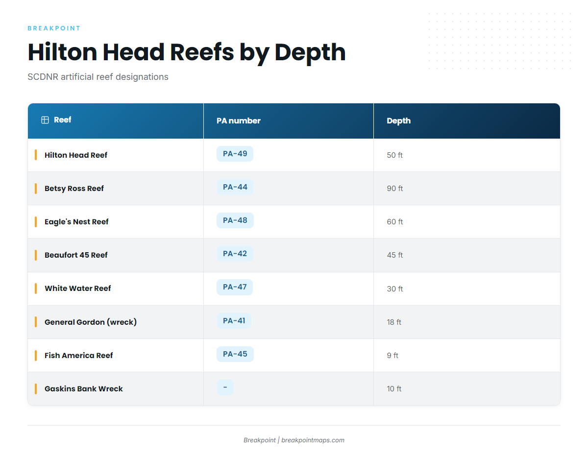 Reefs and wrecks that hold sea bass