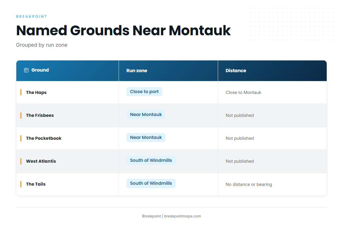 Grounds and structure near Montauk
