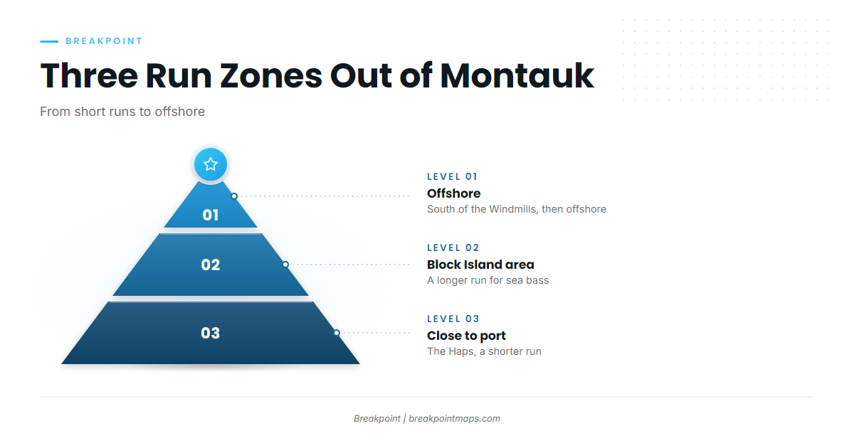 Where Montauk boats run