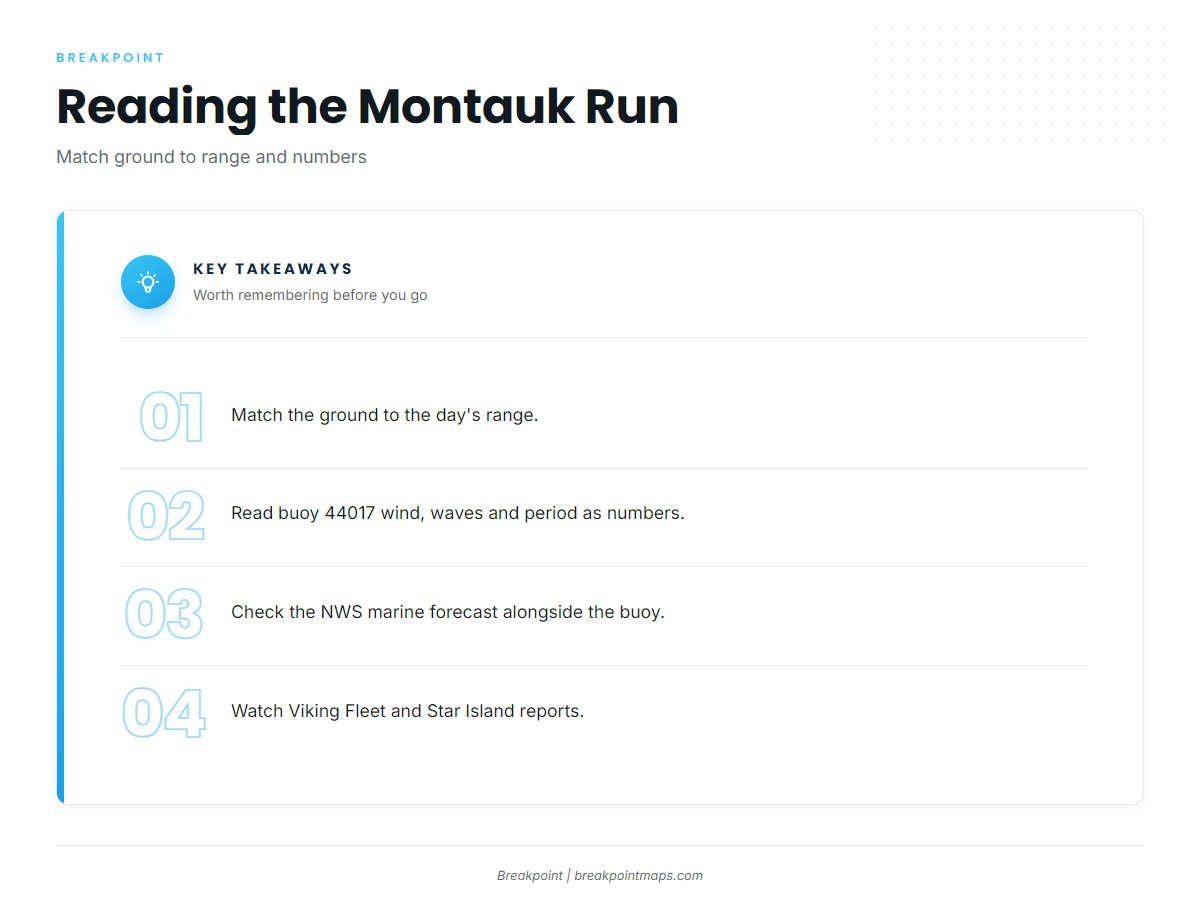 How it is fished and who fishes it from Montauk