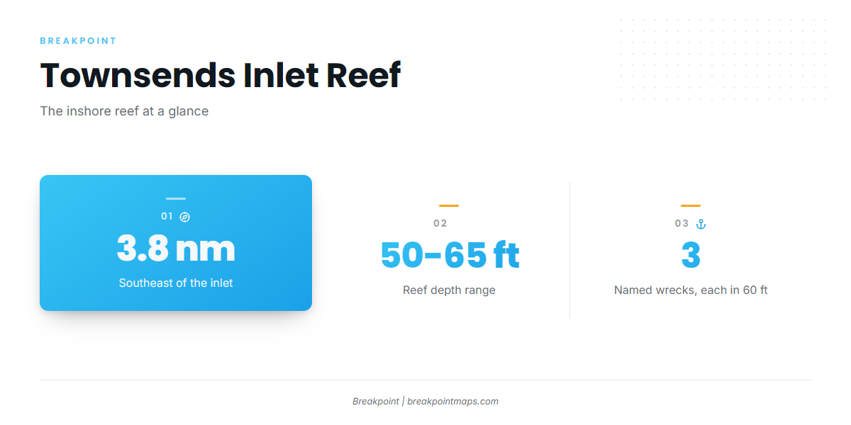 Townsends Inlet Reef and its wrecks