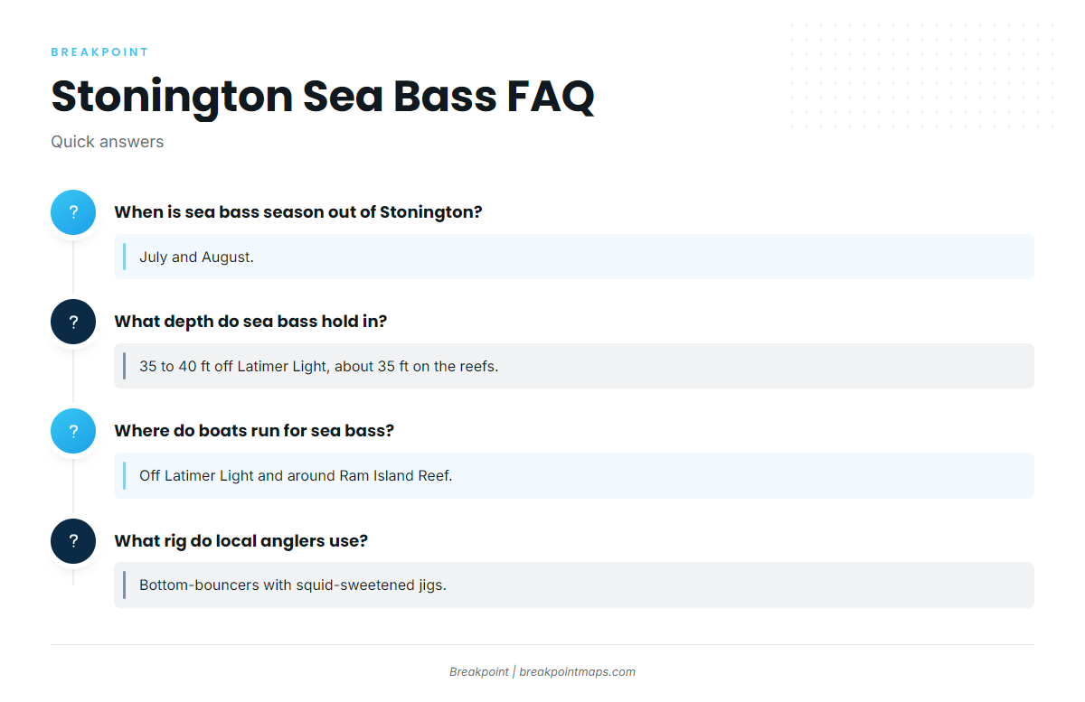 FAQ (Black sea bass fishing out of Stonington)