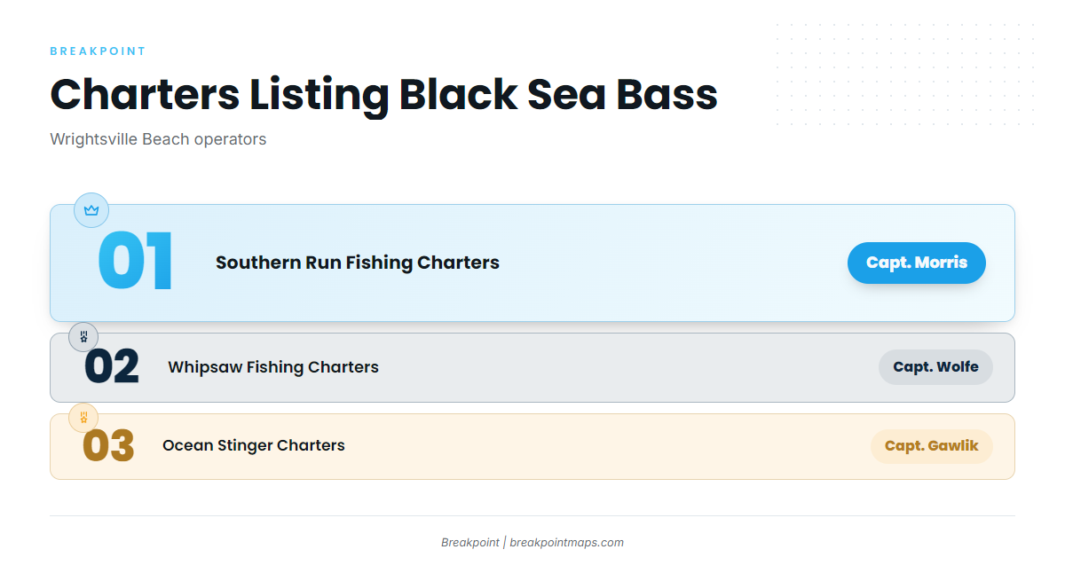 Who fishes for black sea bass out of Wrightsville Beach