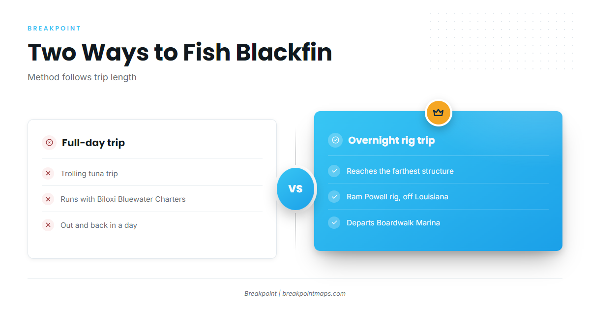 How blackfin are fished from Biloxi