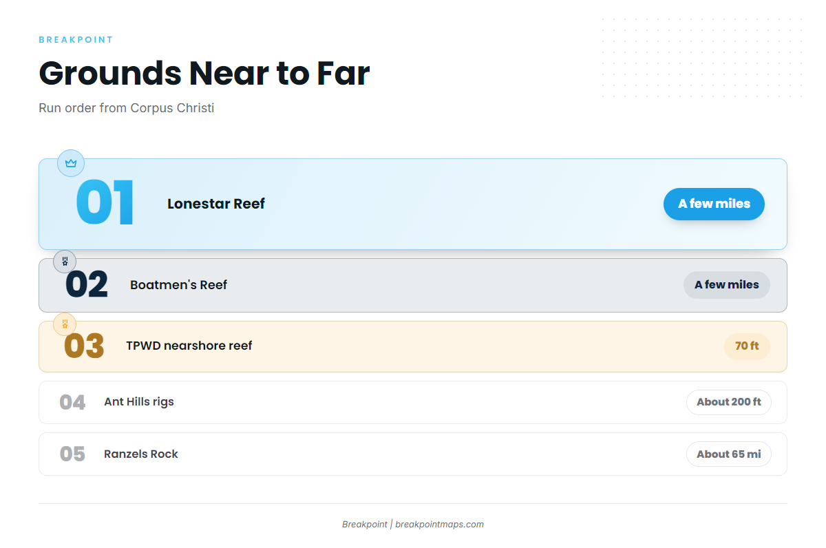 How far boats run