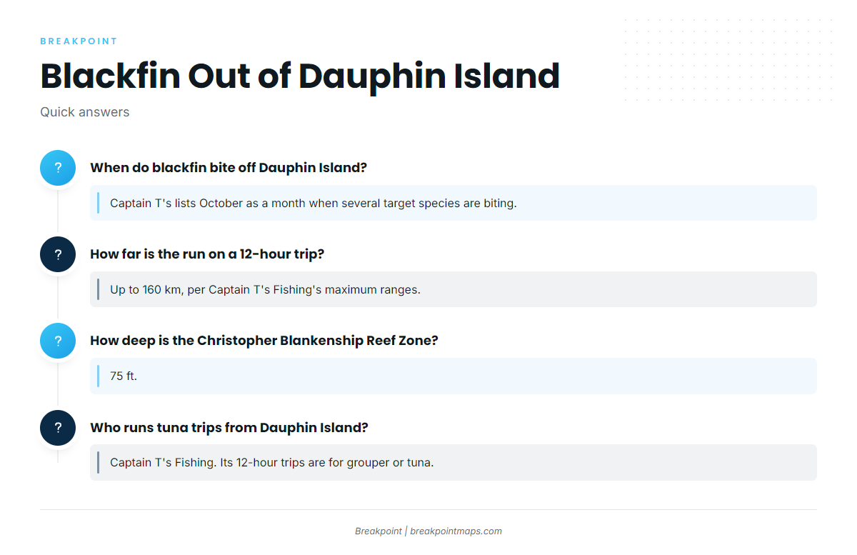 FAQ: Blackfin Tuna Out of Dauphin Island
