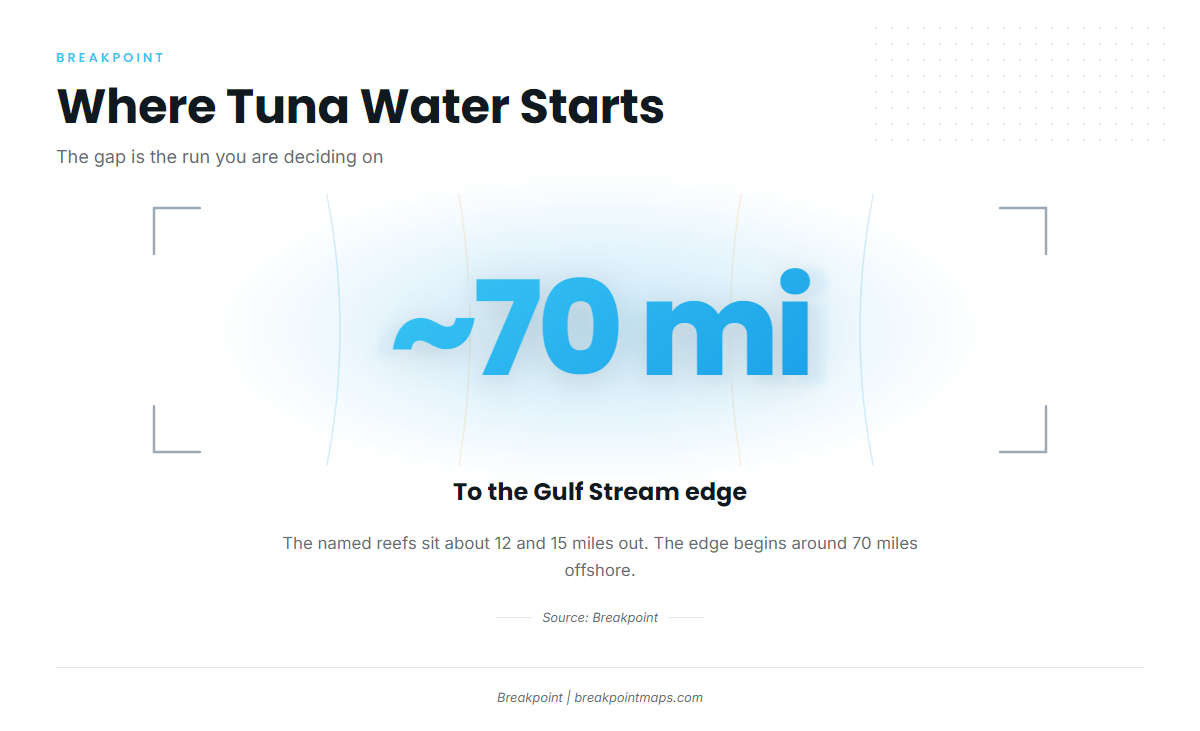 How far boats run for tuna from Folly Beach