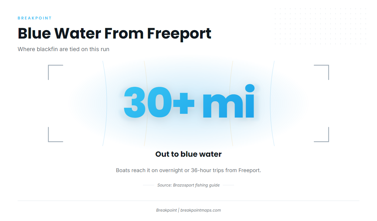 30 miles and beyond