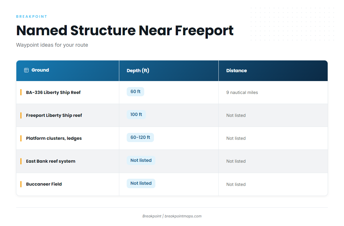 Grounds and structure near Freeport